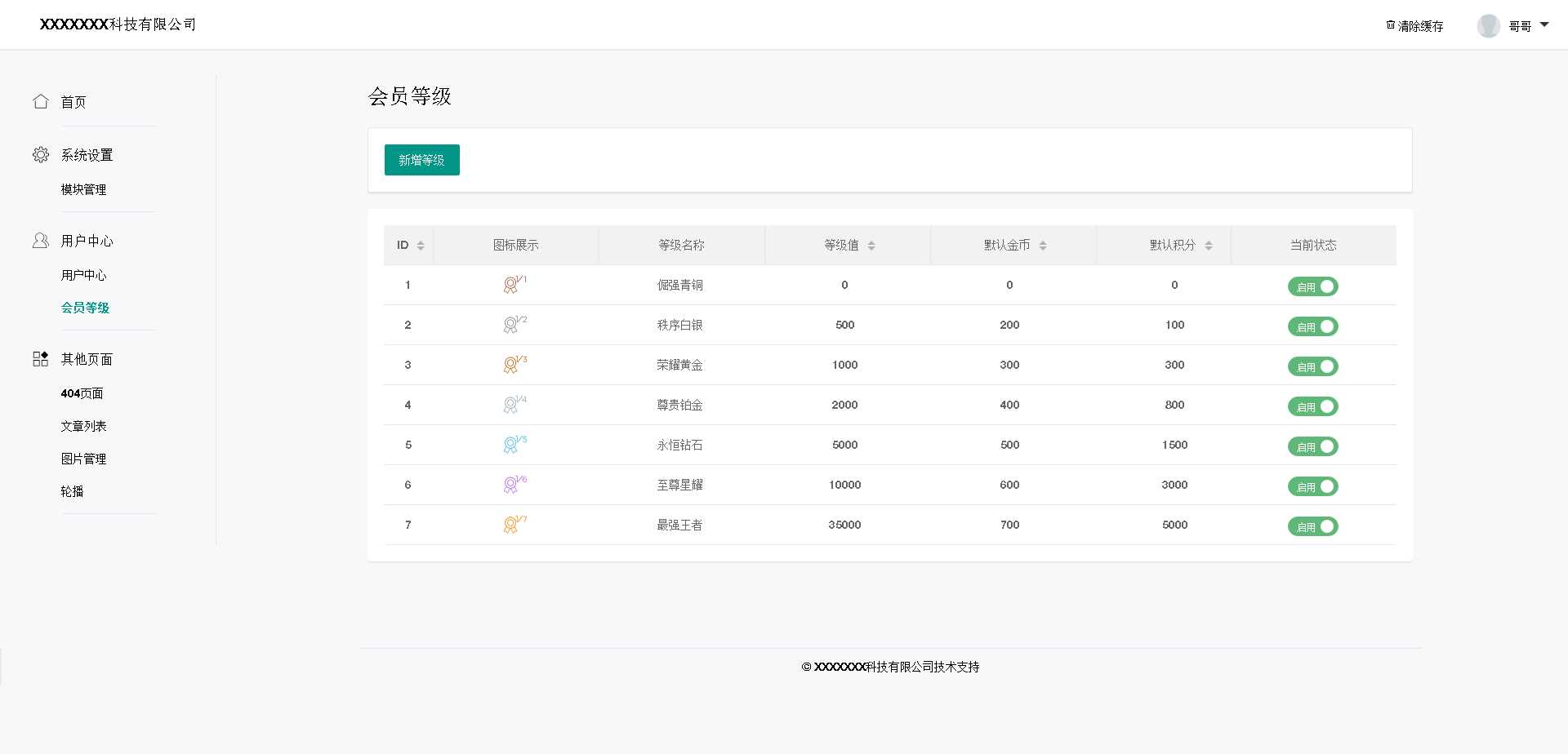 基于layui的后台管理模板 - 火火兔电子商城