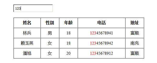 jQuery模糊搜索表格数据代码 - 火火兔电子商城