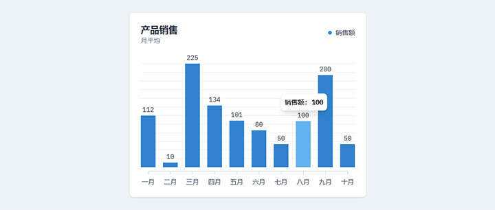 html5+js产品月平均销售额柱状图表代码 - 火火兔电子商城