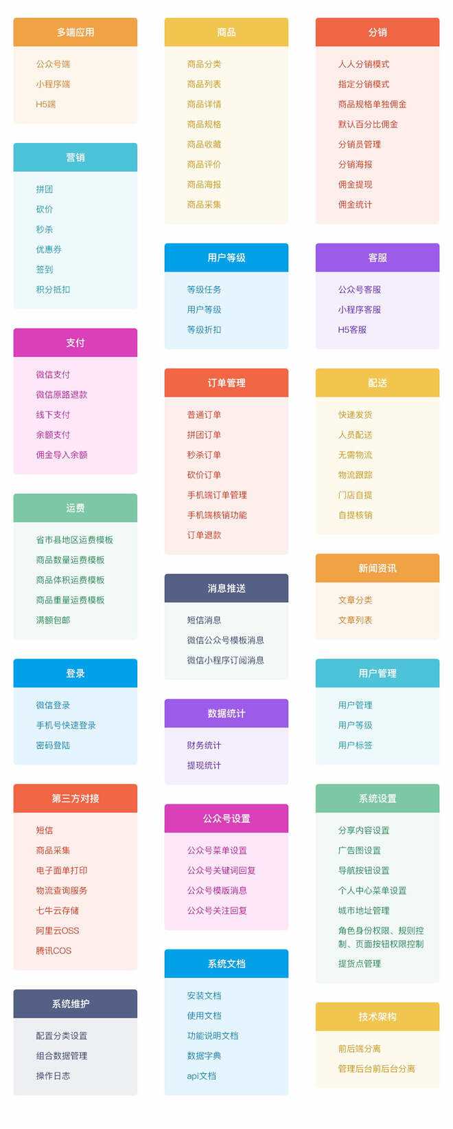 图片[10] - 【开源免费商用】CRMEB开源商城系统Java版 新零售社交电商系统/支持微信公众号、小程序、移动端 - 火火兔电子商城