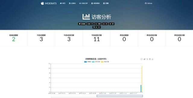 图片[2] - BYR-Navi一个时尚个性的网站技术导航源码 - 火火兔电子商城