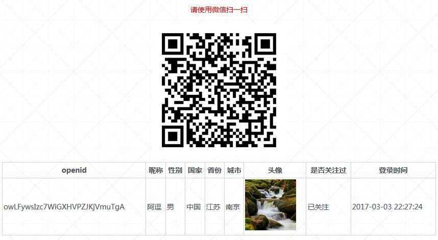 PHP微信扫码关注公众号并授权登录源码 - 火火兔电子商城