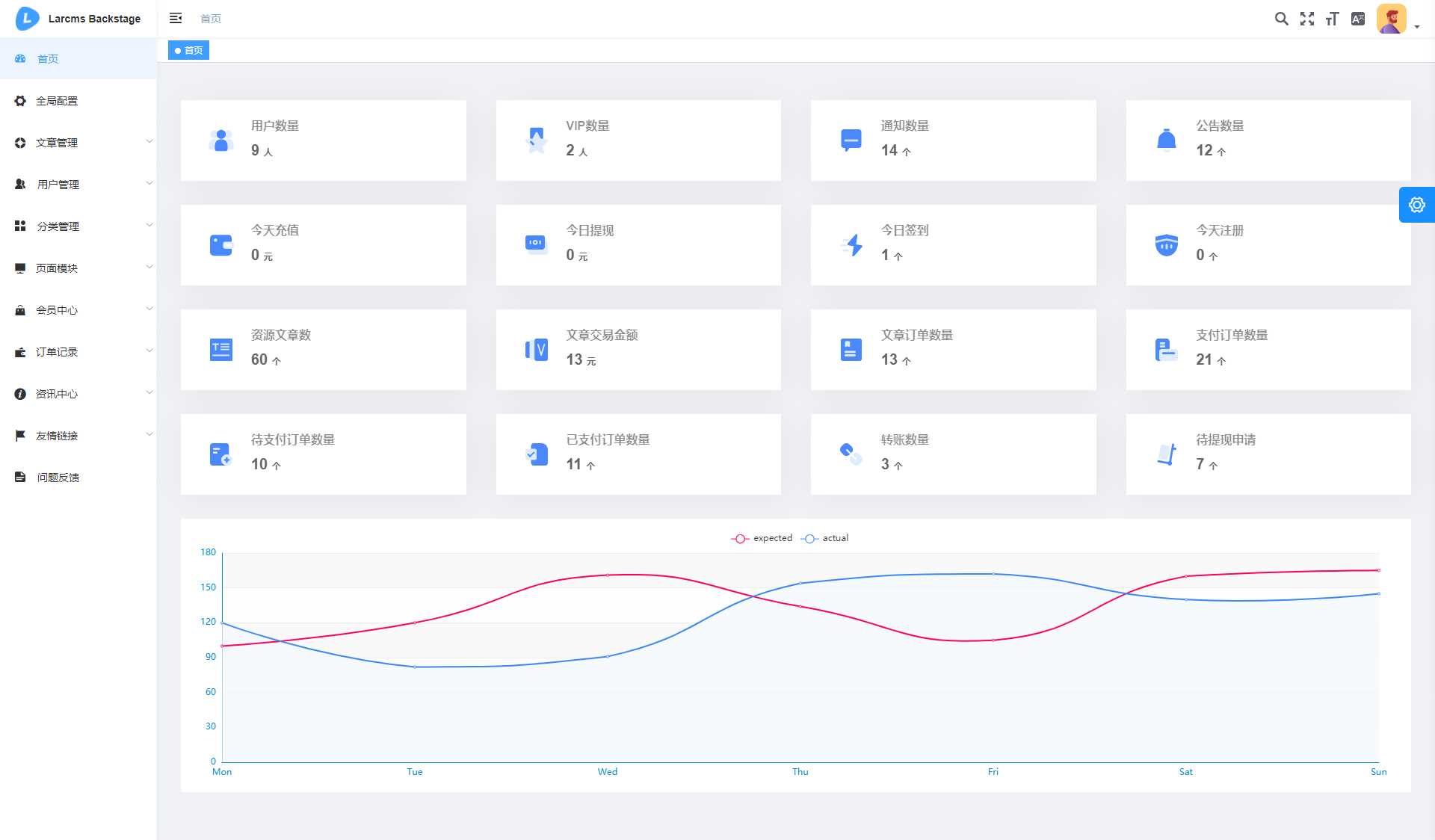 图片[7] - Larcms资源付费系统开源 - 火火兔电子商城