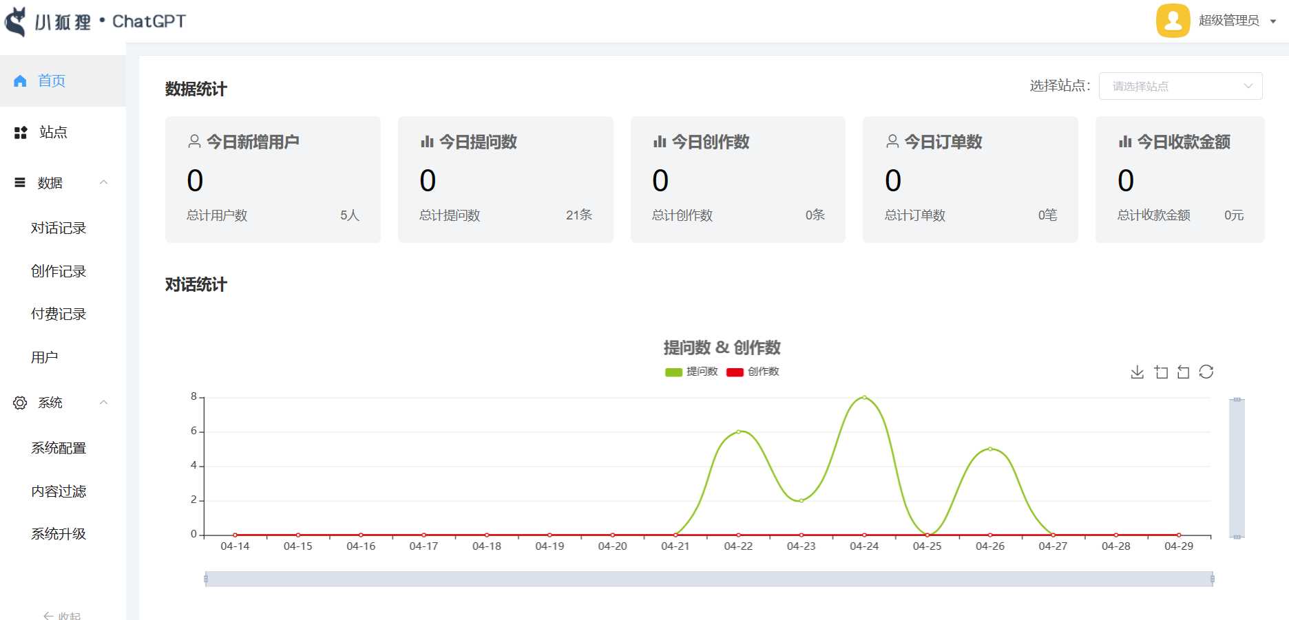 小狐狸ai创作系统1.7.7免授权提示版本 - 火火兔电子商城