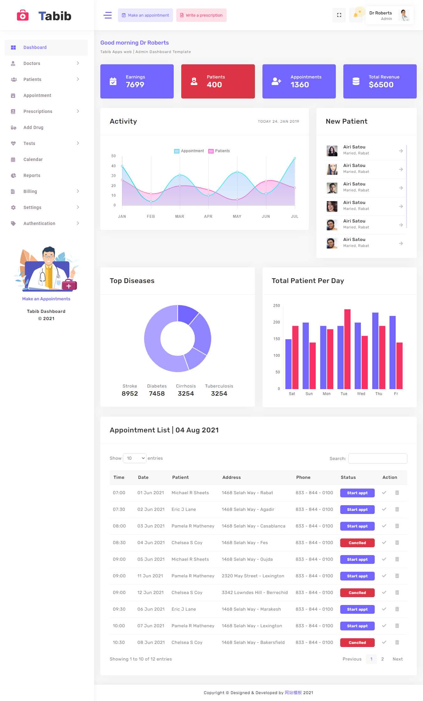 医院患者管理OA系统框架html模板 - 火火兔电子商城