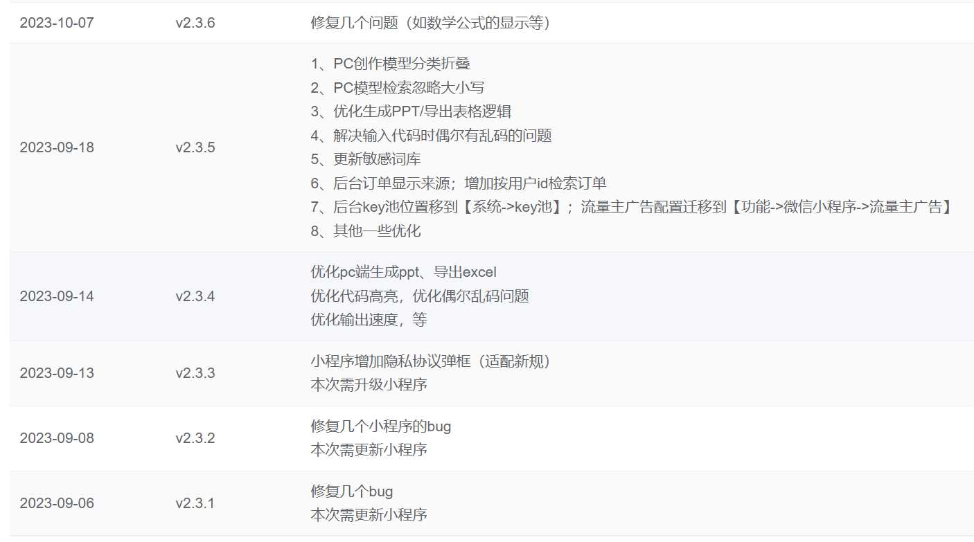 图片[2] - ChatGPT源码小狐狸AI 版本2.3.6系统pc自适应全开源GPT4.0MJ绘画系统AI绘画 - 火火兔电子商城