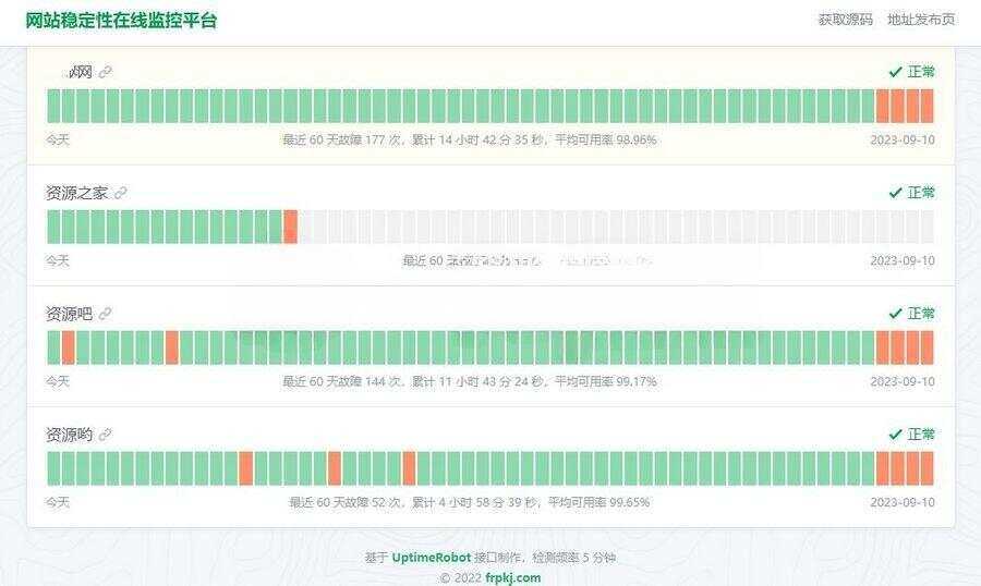 HTML网站稳定性状态监控平台源码，一款网站稳定性状态监控平台源码 - 火火兔电子商城